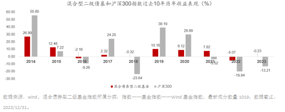 既怕踏空错过又怕风险太高？这类资产完美解决-第3张图片-芙蓉之城