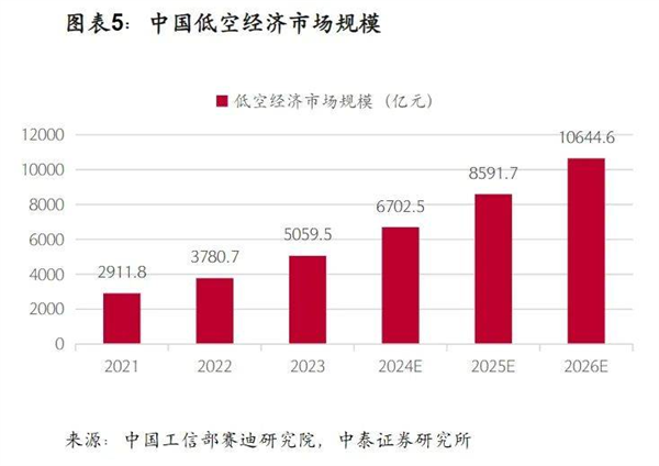 刷屏一年的飞行汽车 真能飞了?-第12张图片-芙蓉之城