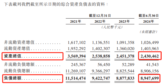 汇智控股IPO：资产总值24.3亿元，负债总额89.48亿元，若未成功上市会怎样？-第2张图片-芙蓉之城