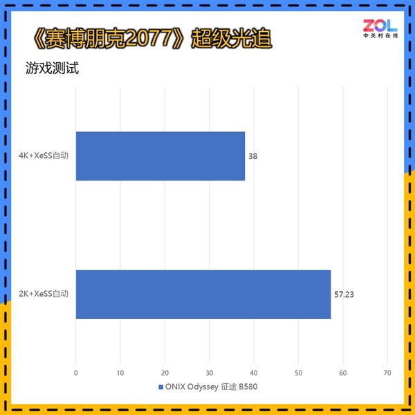 RTX 4060杀手！ONIX Odyssey征途B580显卡上手-第17张图片-芙蓉之城