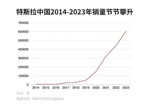 过保电动车撑起千亿市场 会是谁的蛋糕-第1张图片-芙蓉之城