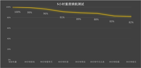 华为Mate 70 Pro+上手：史上最强Mate实至名归-第17张图片-芙蓉之城