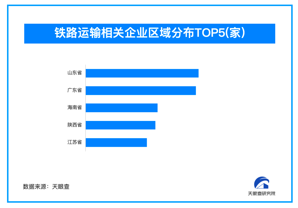 全国铁路客流突破40亿人次 我国铁路运输企业超16万家-第1张图片-芙蓉之城