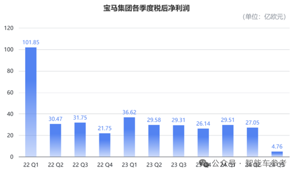 宝马电车骨折价：30万工业垃圾、15万工业奇迹-第7张图片-芙蓉之城