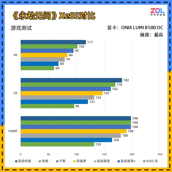 ONIX LUMI B580 OC显卡上手实测：2000元最优解-第35张图片-芙蓉之城