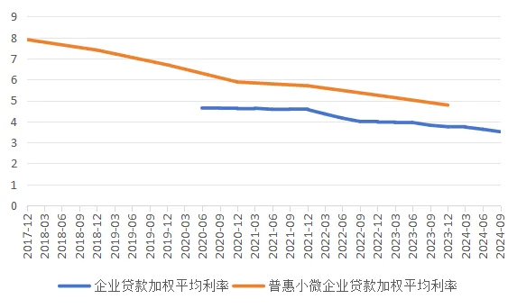 国海证券林加力：从定性和定量角度看普惠金融如何正向作用于金融机构经营和宏观经济发展-第2张图片-芙蓉之城