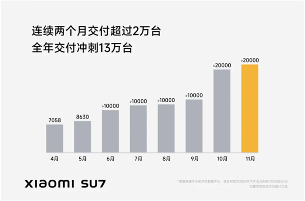 看完11月汽车销量 我觉得价格战根本打不完-第5张图片-芙蓉之城