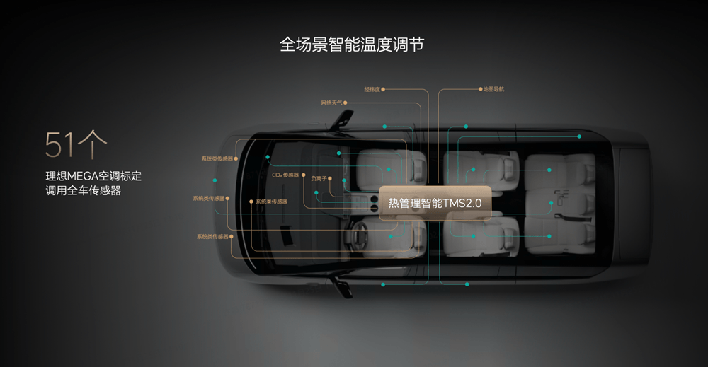 打破冬季续航里程焦虑：理想汽车的创新方法论-第3张图片-芙蓉之城