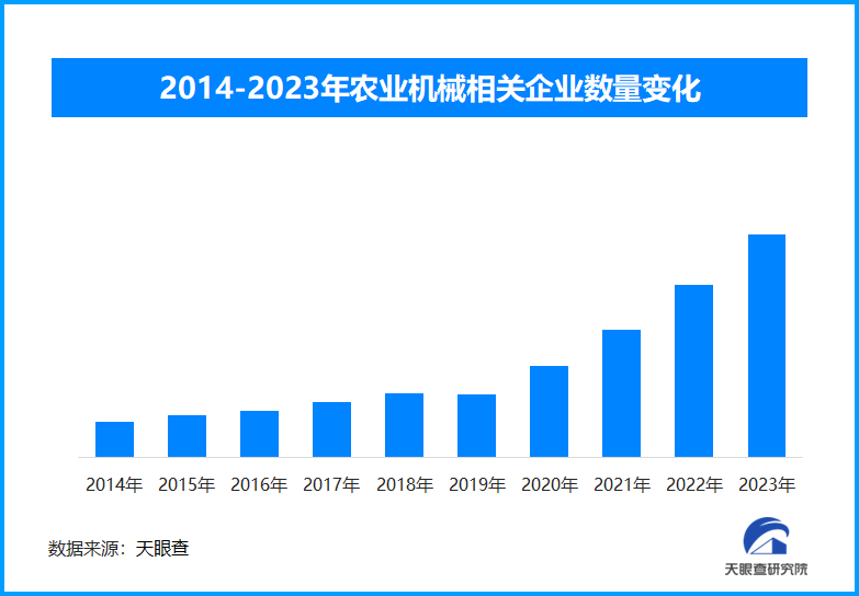 持续发力智慧助农 全国多措并举进一步夯实产能基础-第1张图片-芙蓉之城