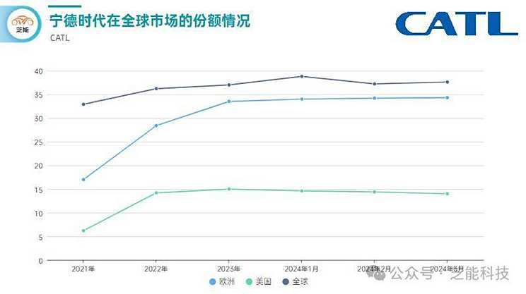 博世曾拒绝宁德合作：新能源每多卖出一辆，博世电喷就少卖一份-第4张图片-芙蓉之城