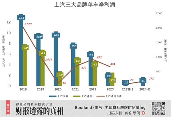 18年首次！上汽被比亚迪反超丢了“桂冠”：但仍有“船票”-第6张图片-芙蓉之城