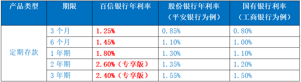 数字银行获青睐：低利率时代下的新选择-第1张图片-芙蓉之城