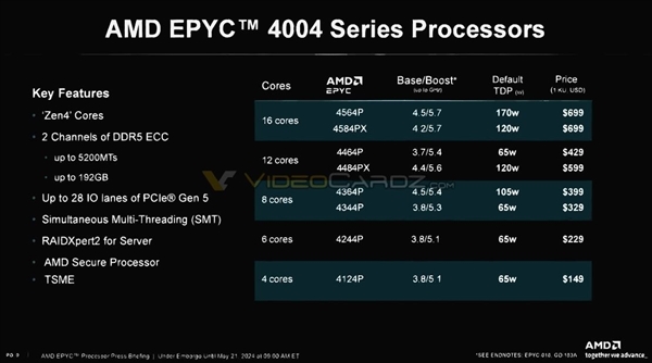 5.1GHz也没用！AMD史上最快四核心只能勉强喂饱RTX 4060-第3张图片-芙蓉之城