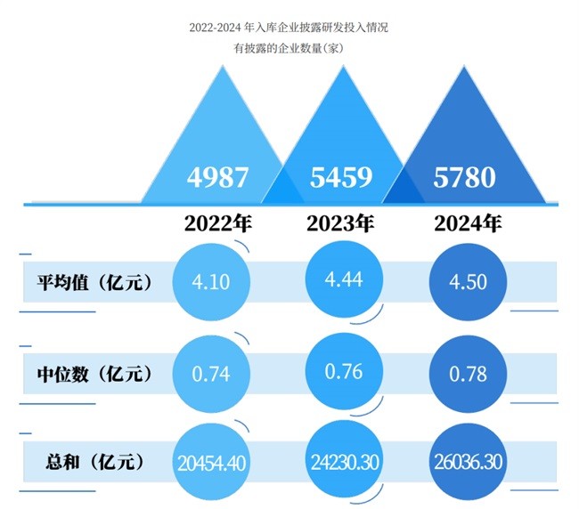 马太效应，强者恒强？——《中国企业科创力研究报告（2024）》-第1张图片-芙蓉之城