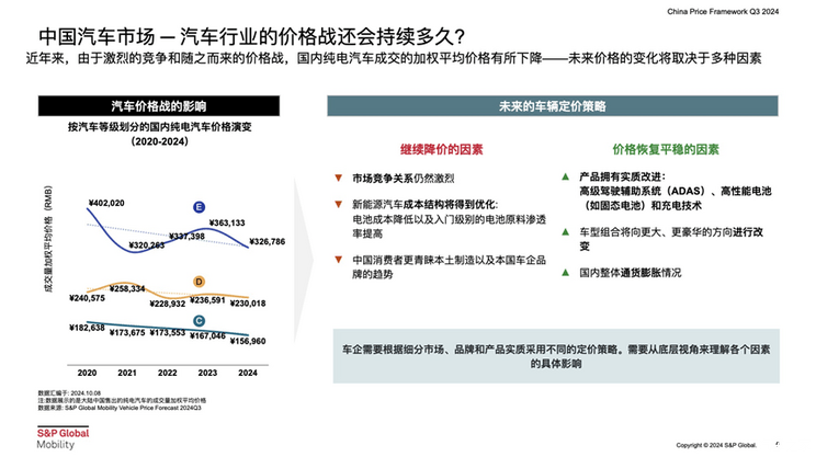 全球一周汽车行业资讯-第50期-第24张图片-芙蓉之城