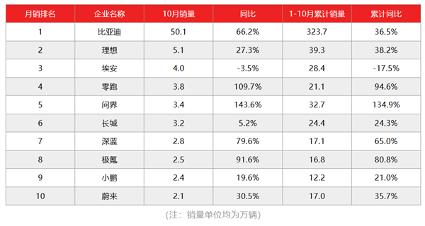 激进的财务策略 让零跑成为黑马了吗-第1张图片-芙蓉之城