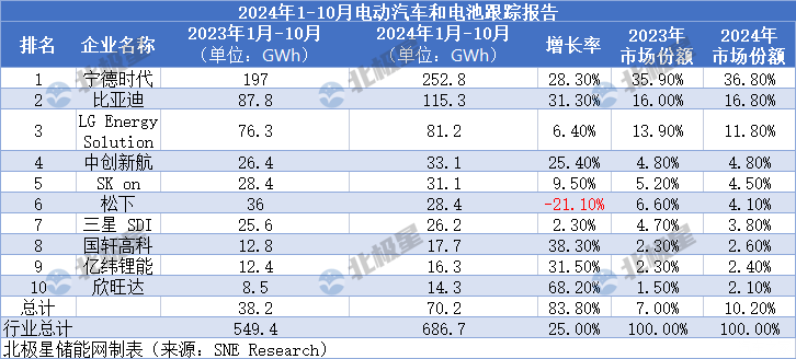 博世曾拒绝宁德合作：新能源每多卖出一辆，博世电喷就少卖一份-第3张图片-芙蓉之城