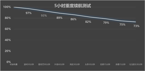 真我Neo7上手：质价比之王实至名归 同档无敌-第12张图片-芙蓉之城