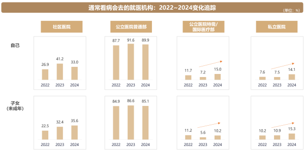 泰康2024年医养白皮书：泰康“双有约”，长寿时代的家庭必需品-第4张图片-芙蓉之城