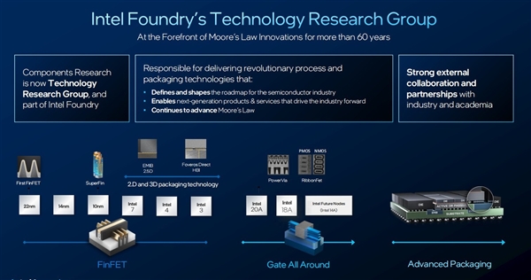 英特尔代工四大突破性技术解析：为高性能高密度计算铺路-第5张图片-芙蓉之城