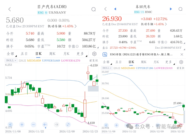 中国电车冲太猛：本田日产官宣合并取暖-第11张图片-芙蓉之城