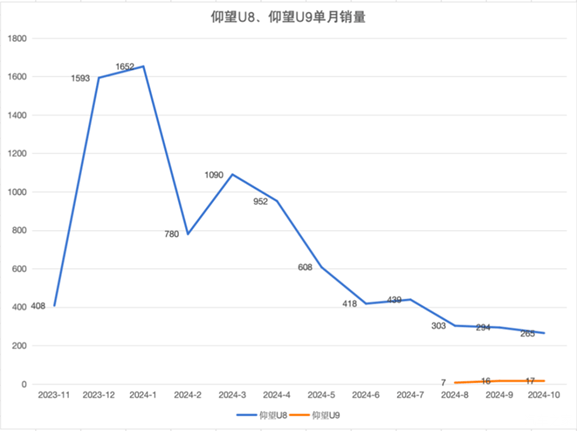 全球一周汽车行业资讯- 2024年第48周-第7张图片-芙蓉之城