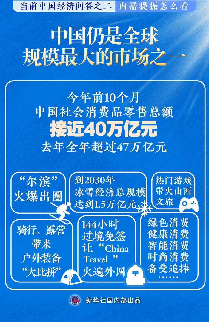 内需提振怎么看——当前中国经济问答之二-第2张图片-芙蓉之城