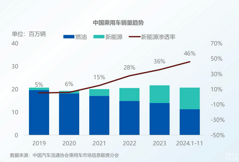 ICT巨头，搅动国内中大型SUV市场-第1张图片-芙蓉之城