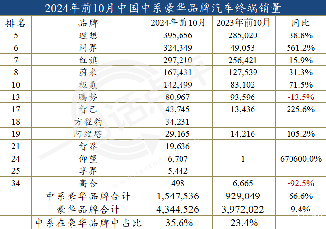 2025年自主或超德系，成豪华车市场最大系别-第6张图片-芙蓉之城