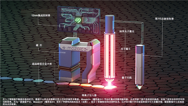 2024年度评奖：硬盘篇-第9张图片-芙蓉之城