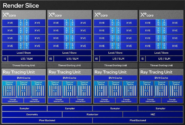 英特尔Arc B580 Limited Edition上手：轻松超越RTX 4060 2K档新选择-第7张图片-芙蓉之城