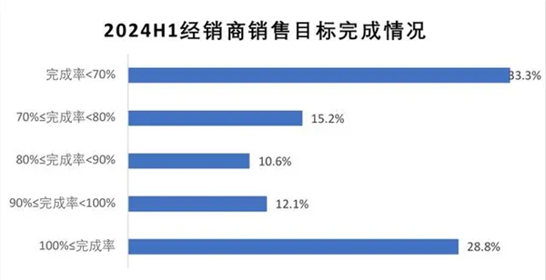 本来去买奥迪的：结果店里全是问界-第8张图片-芙蓉之城