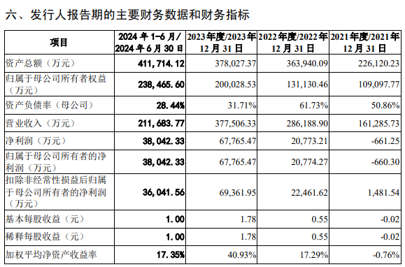 汉朔科技IPO注册获同意：采销双方数据“打架” 业绩增长持续性遭质疑-第1张图片-芙蓉之城