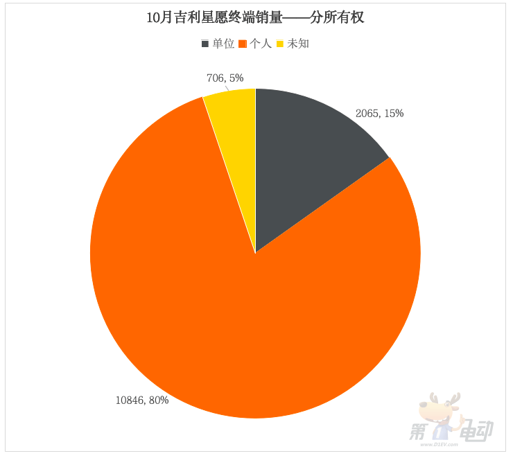 上市49天交付超3万台的吉利星愿都卖到了哪里？-第2张图片-芙蓉之城