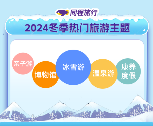 同程旅行发布2024冬季旅游趋势报告：冰雪旅游热力十足，文化康养持续升温-第1张图片-芙蓉之城