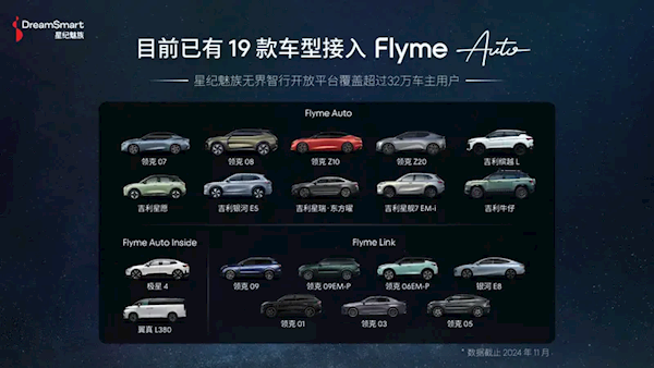 星纪魅族：Flyme Auto智能座舱已累计为30万车主提供1000多个特色功能-第2张图片-芙蓉之城