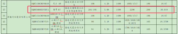 配1.5发动机 智界R7增程版核心参数曝光：百公里油耗仅5.68L-第1张图片-芙蓉之城