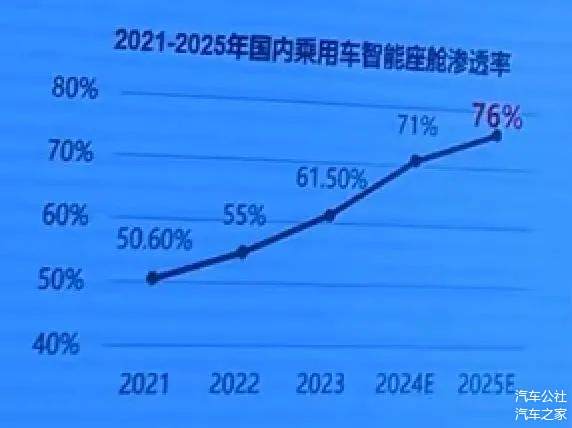 2024年汽车销量约3130万辆，2025年冲击3200万辆-第7张图片-芙蓉之城