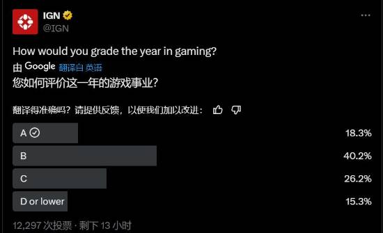 今年游戏表现为何大爆？IGN玩家评价绝了-第1张图片-芙蓉之城