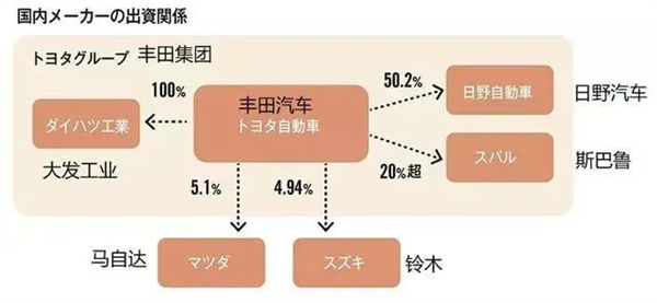 日产要和本田结婚 富士康却想当小三-第7张图片-芙蓉之城