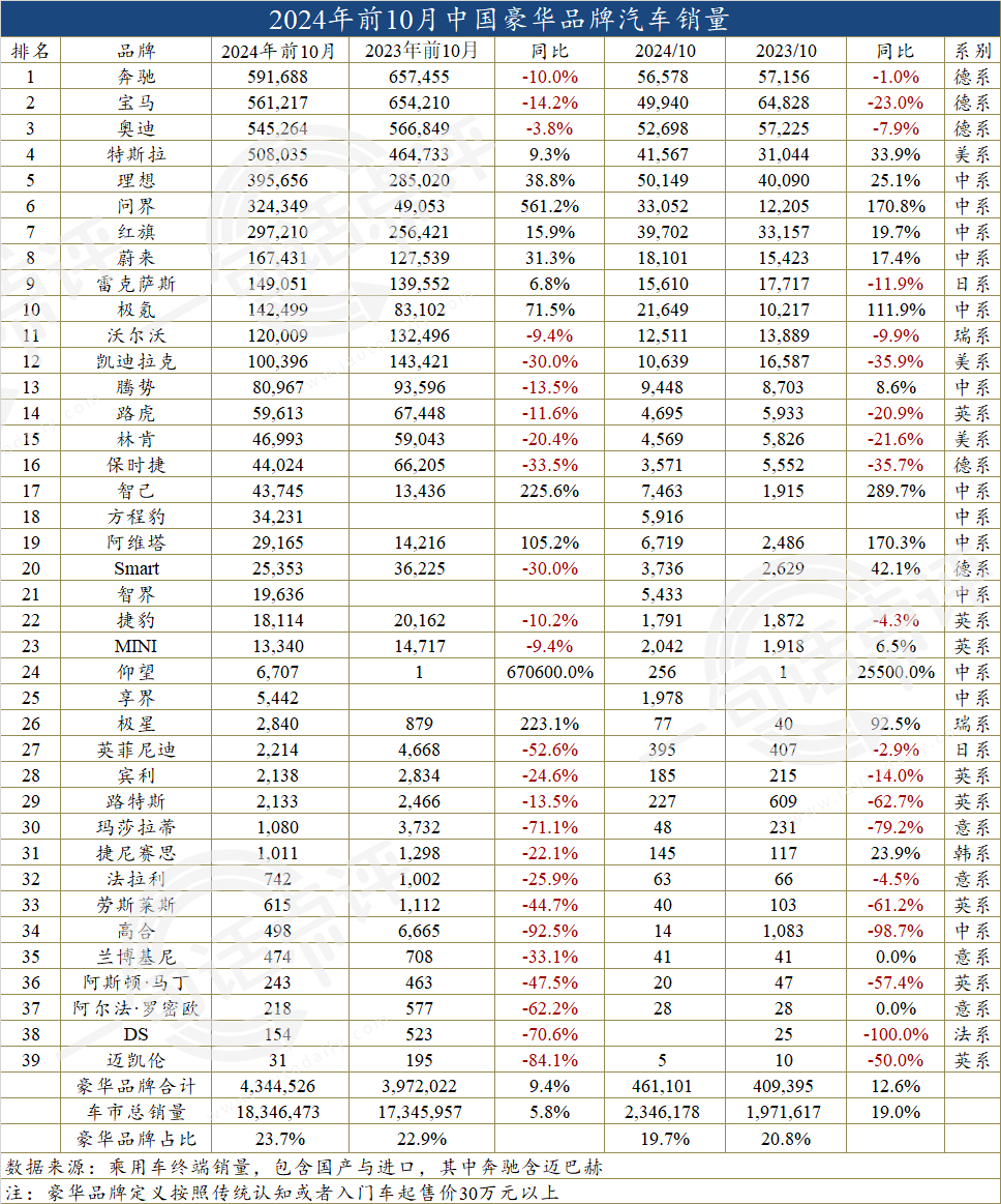 2025年自主或超德系，成豪华车市场最大系别-第2张图片-芙蓉之城