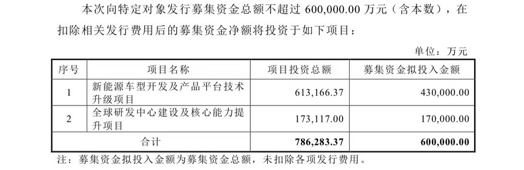 拟募资不超过60亿元，长安汽车转型加速-第3张图片-芙蓉之城