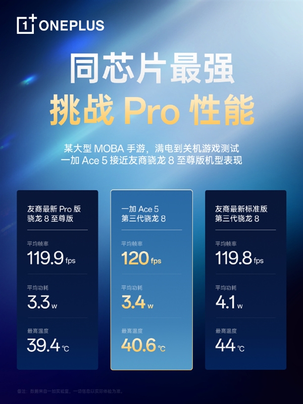 一加Ace 5 Pro入网 最便宜的骁龙8至尊版旗舰-第3张图片-芙蓉之城