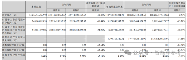 长安汽车 一口气买了1500000个激光雷达-第7张图片-芙蓉之城