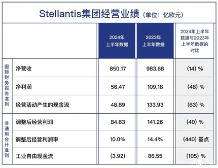 全球一周汽车行业资讯-第49期-第26张图片-芙蓉之城