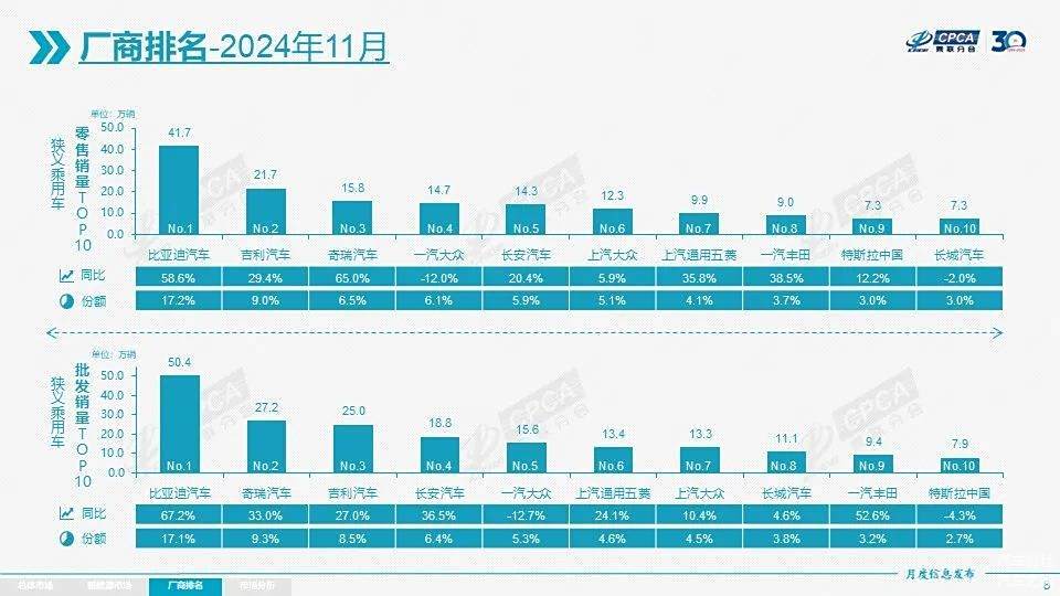 极越之后，中国车市只会倒下更多人-第5张图片-芙蓉之城