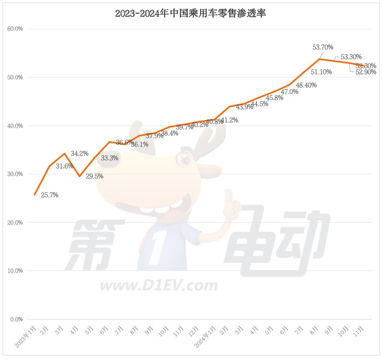 11月车型销量TOP20：时隔21个月宏光MINIEV超越秦L、海豹06重回前三-第1张图片-芙蓉之城