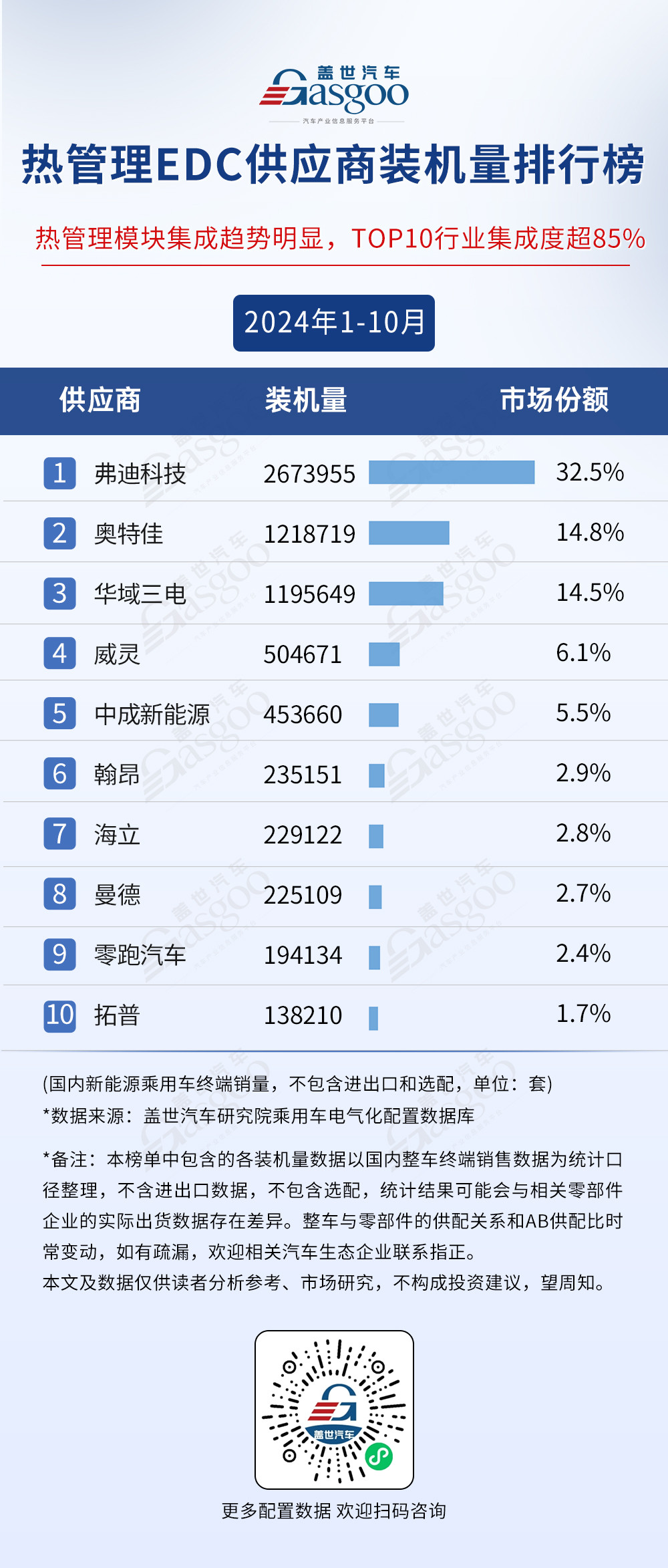 市场格局稳定，TOP10装机量集中度普遍较高 | 2024年1-10月电气化供应商装机量排行榜-第8张图片-芙蓉之城