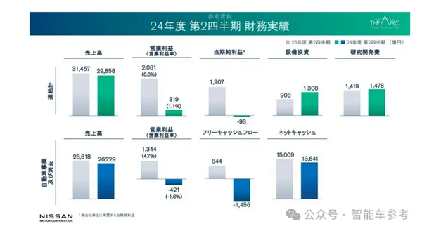 中国电车冲太猛：本田日产官宣合并取暖-第6张图片-芙蓉之城