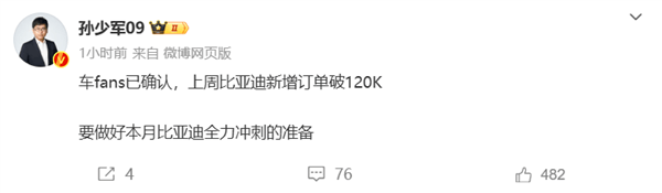 开启年末冲刺！曝比亚迪上周新增订单超12万辆-第1张图片-芙蓉之城